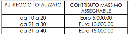 REGIONE LOMBARDIA – Sostegno a manifestazioni sportive sul territorio lombardo per il periodo 1° aprile 2025 – 30 giugno 2026